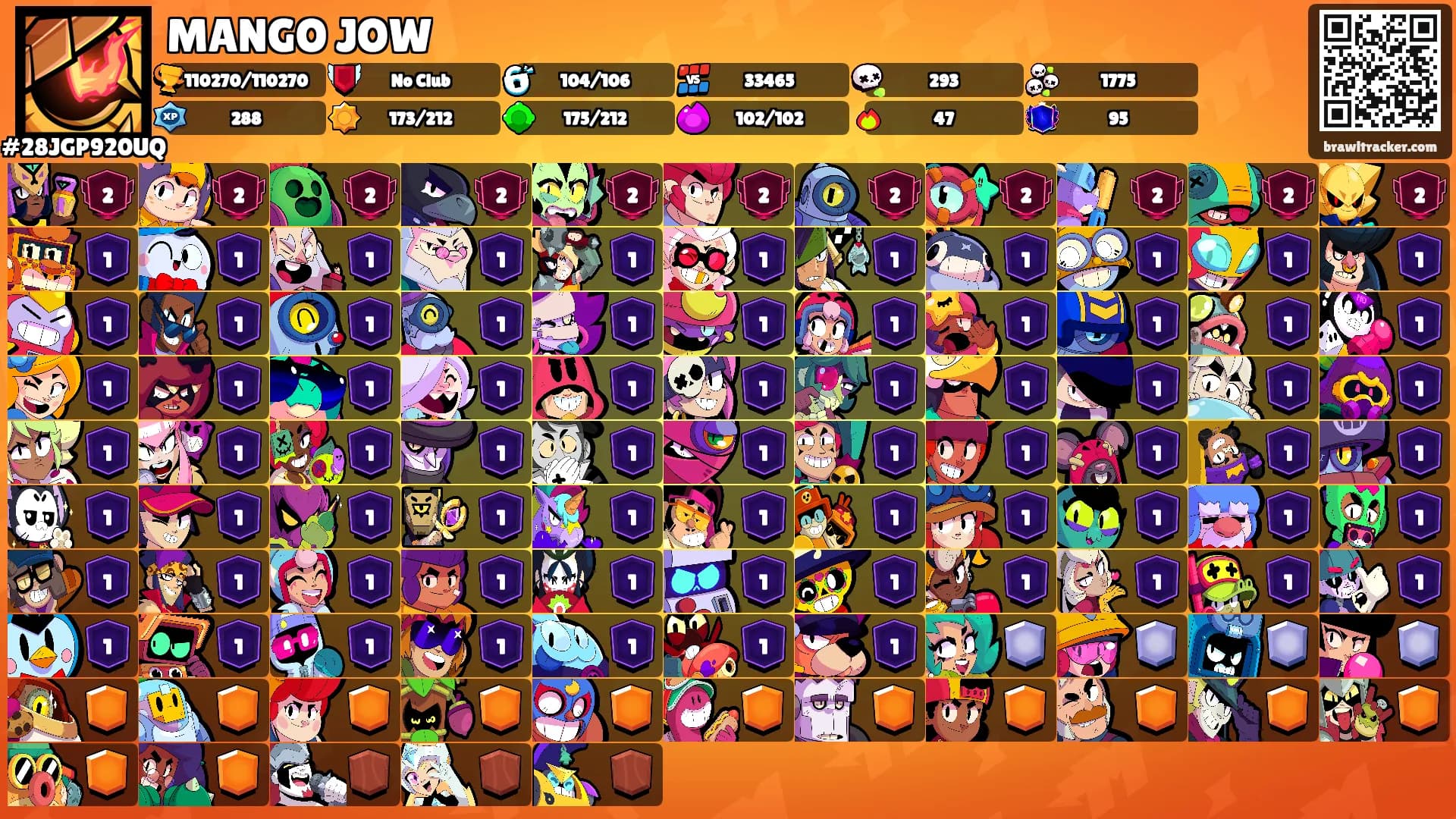 MANGO JOW's Ranks