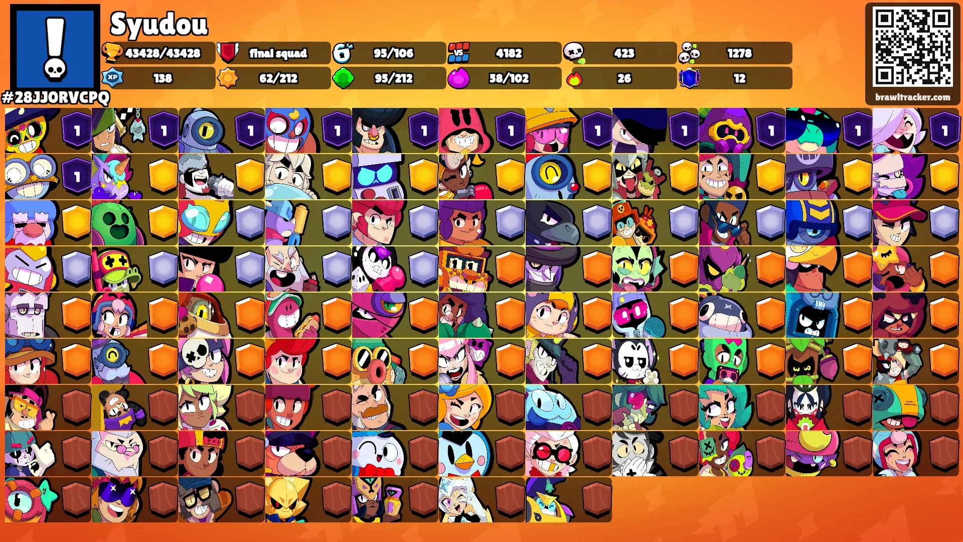 Syudou's Ranks
