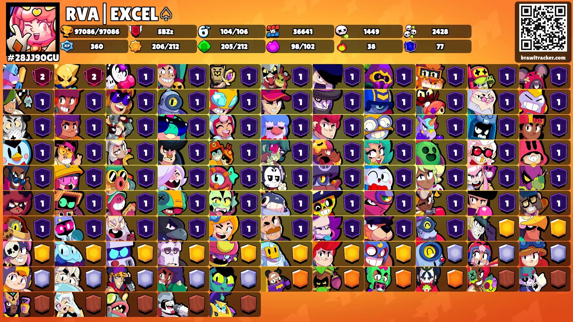 RVA|EXCEL♤'s Ranks