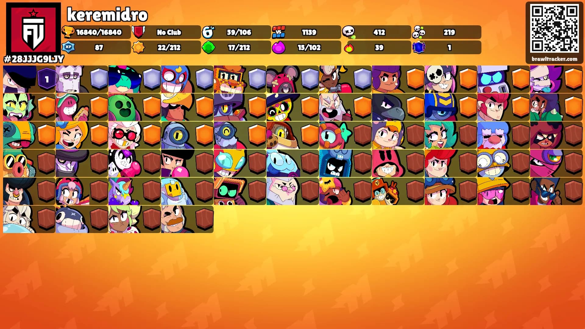 keremidro's Ranks