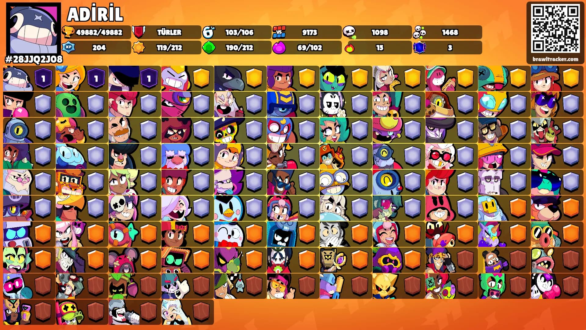 ADİRİL's Ranks