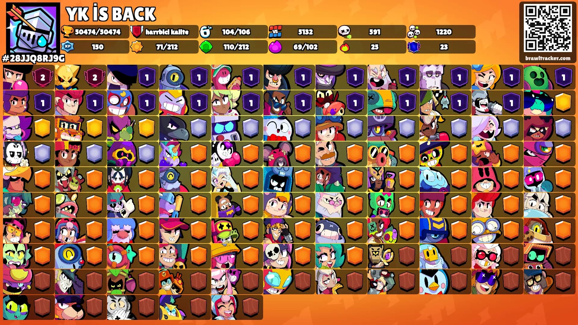 YK İS BACK's Ranks