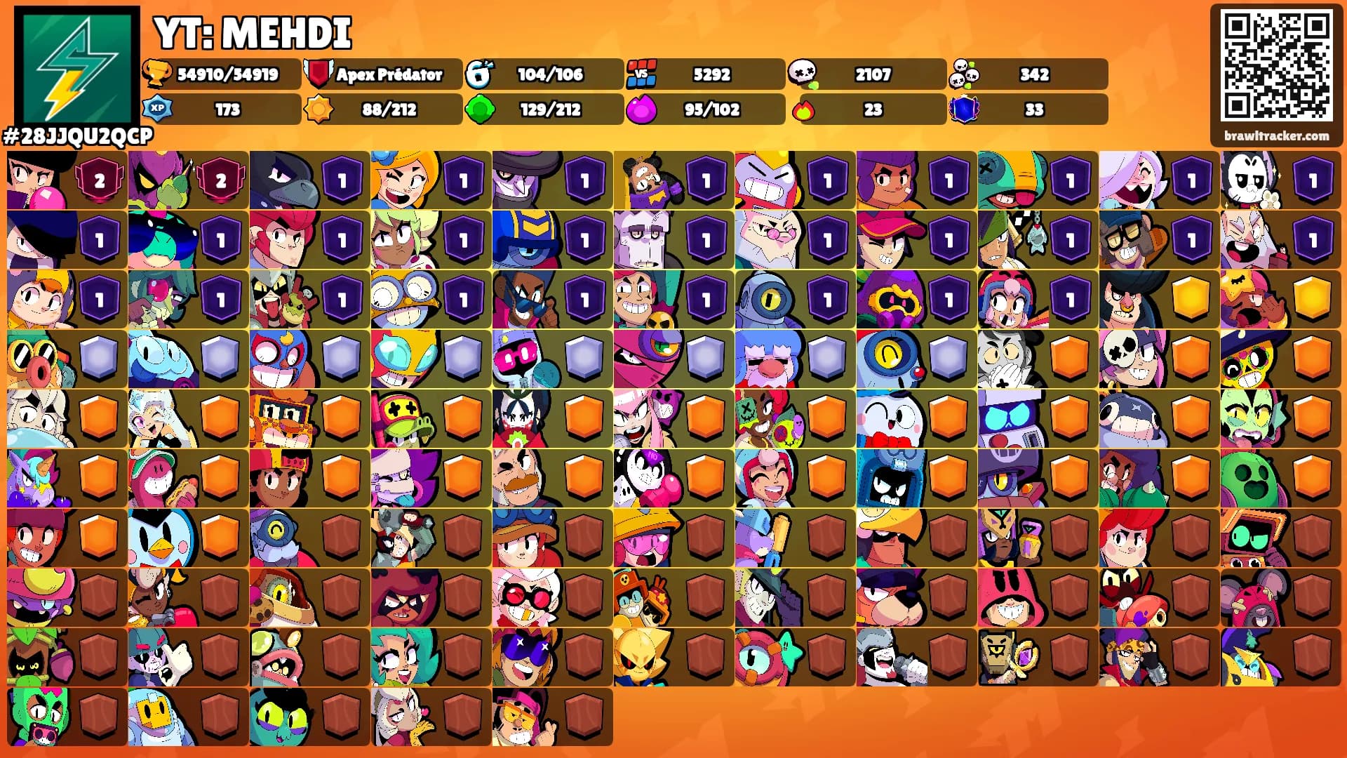YT: MEHDI's Ranks