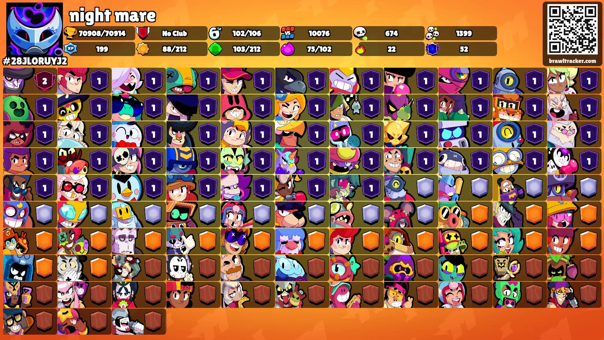 night mare's Ranks