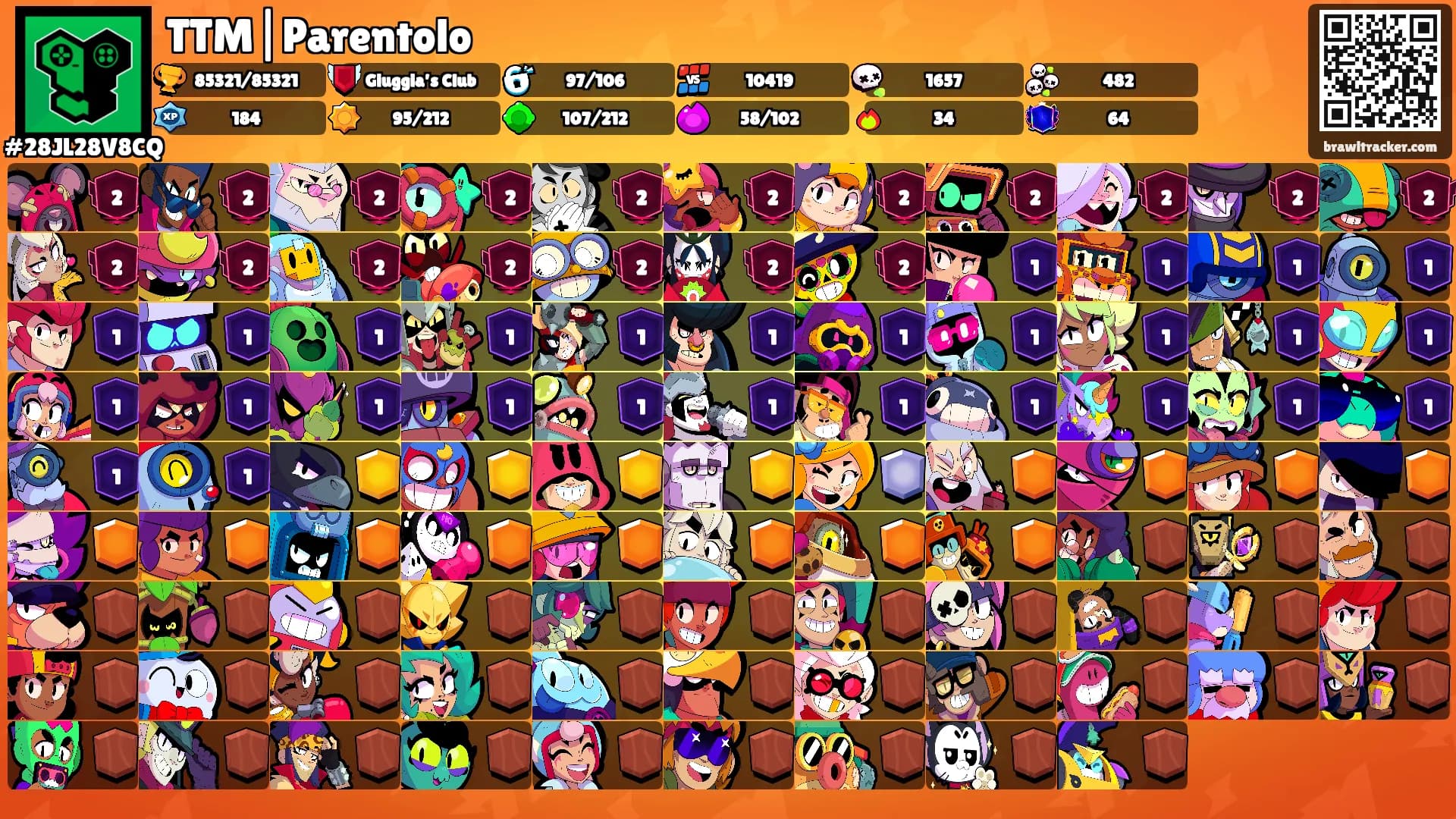 TTM|Parentolo's Ranks