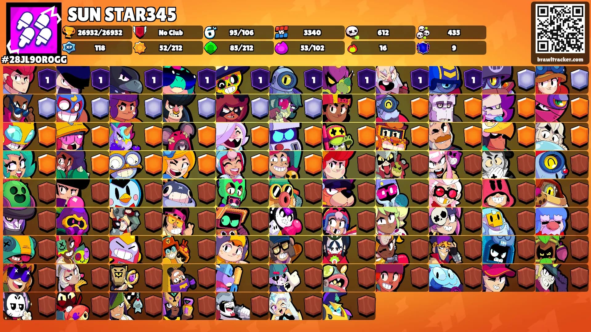 SUN STAR345's Ranks