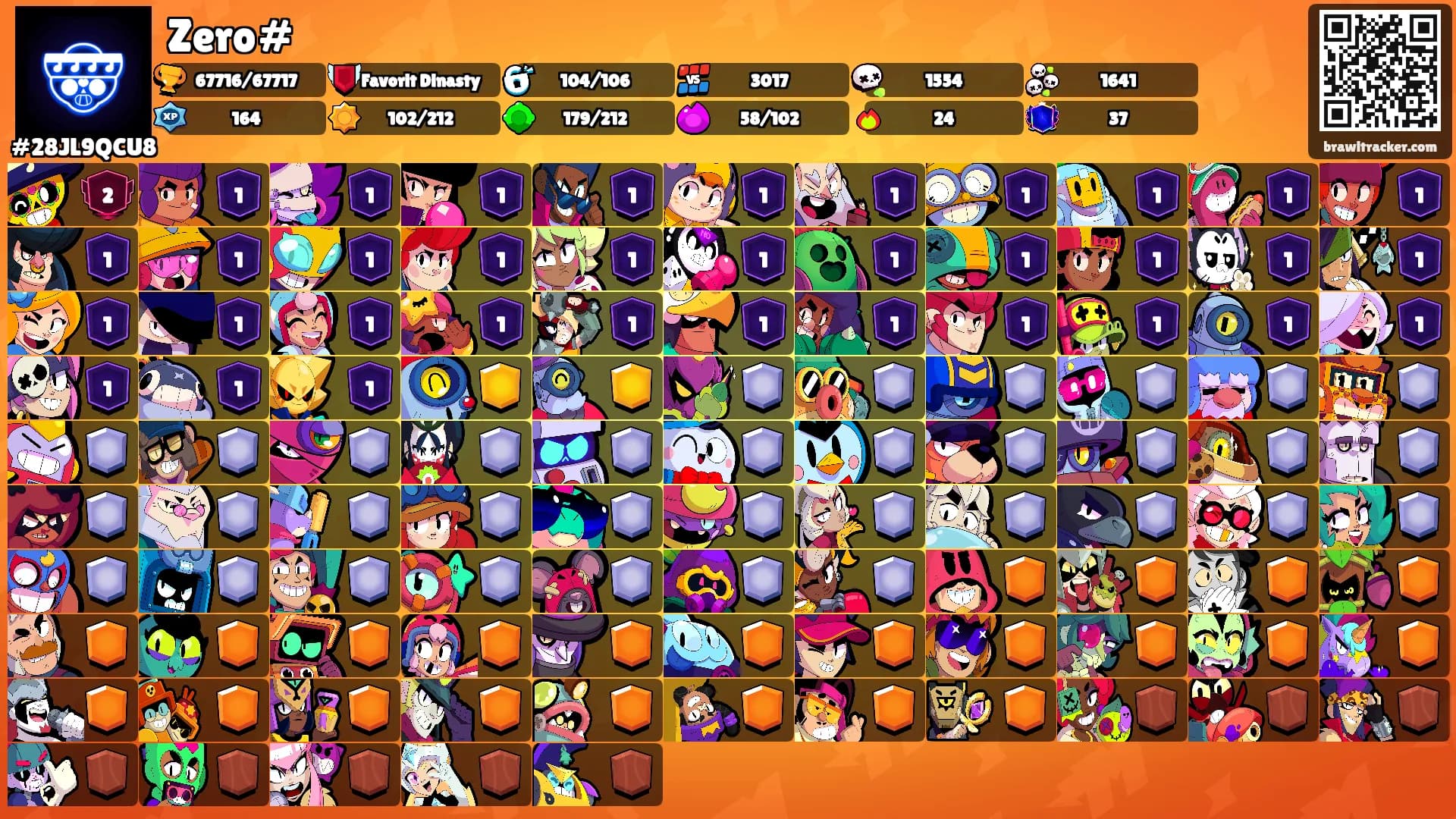 Zero#'s Ranks