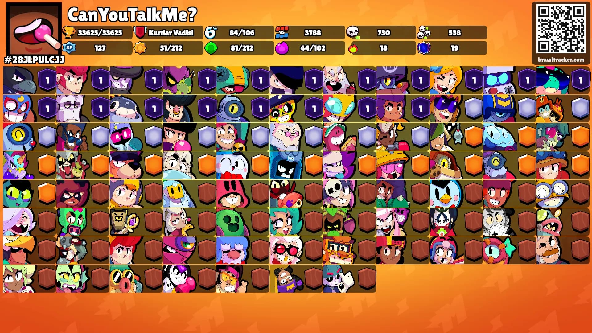 CanYouTalkMe?'s Ranks