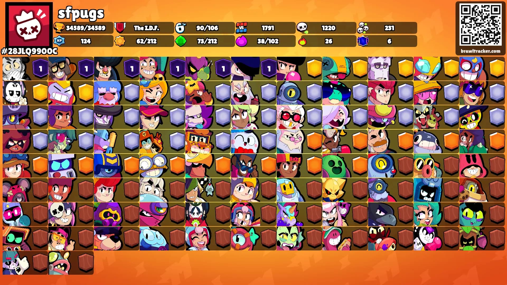 sfpugs's Ranks