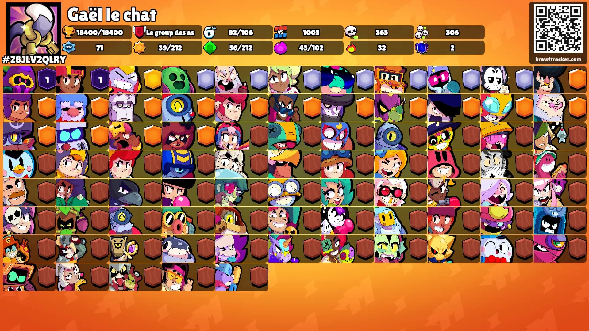Gaël le chat's Ranks