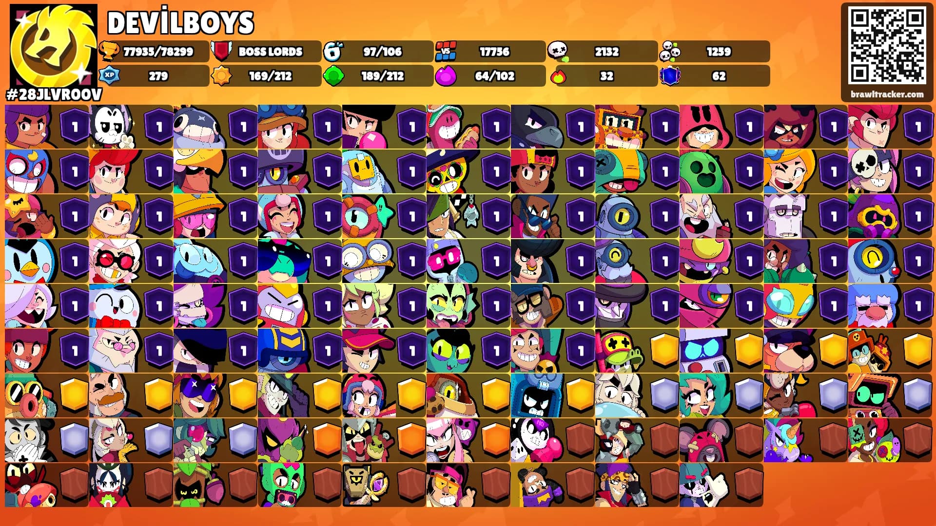DEVİLBOYS's Ranks