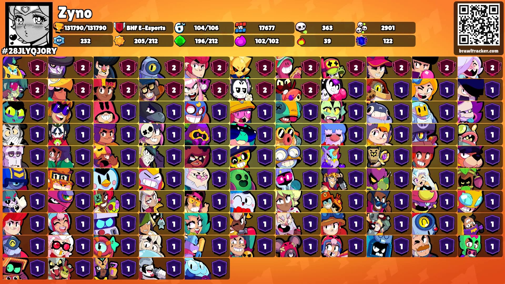 Zyno's Ranks