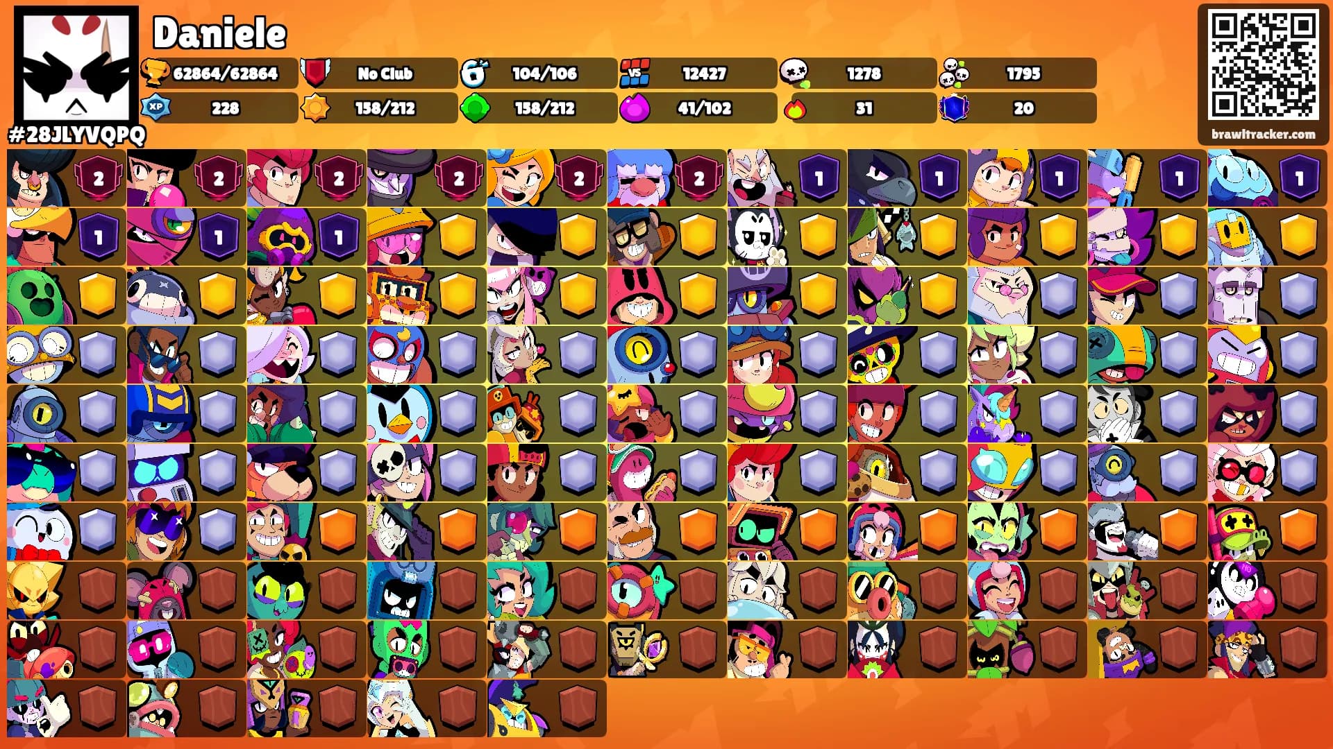 Daniele's Ranks
