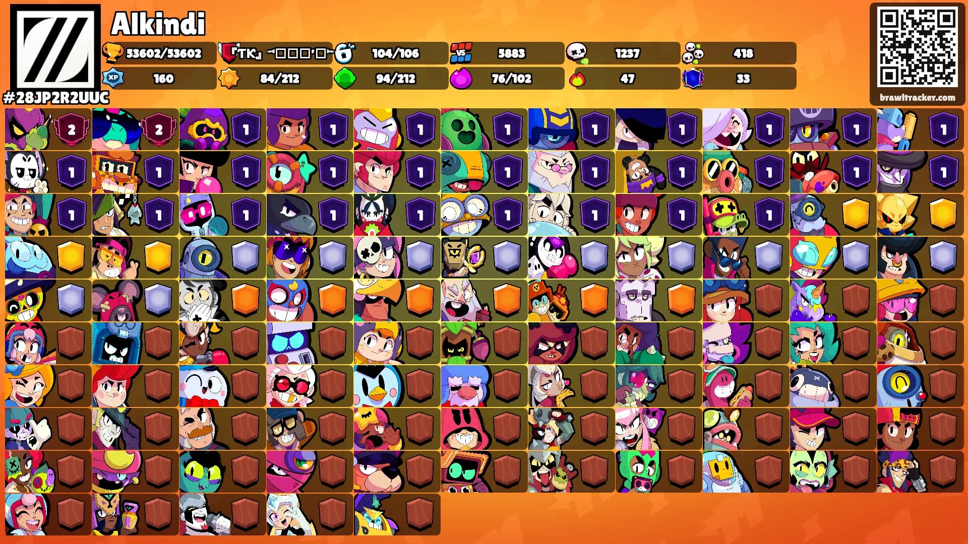 Alkindi's Ranks