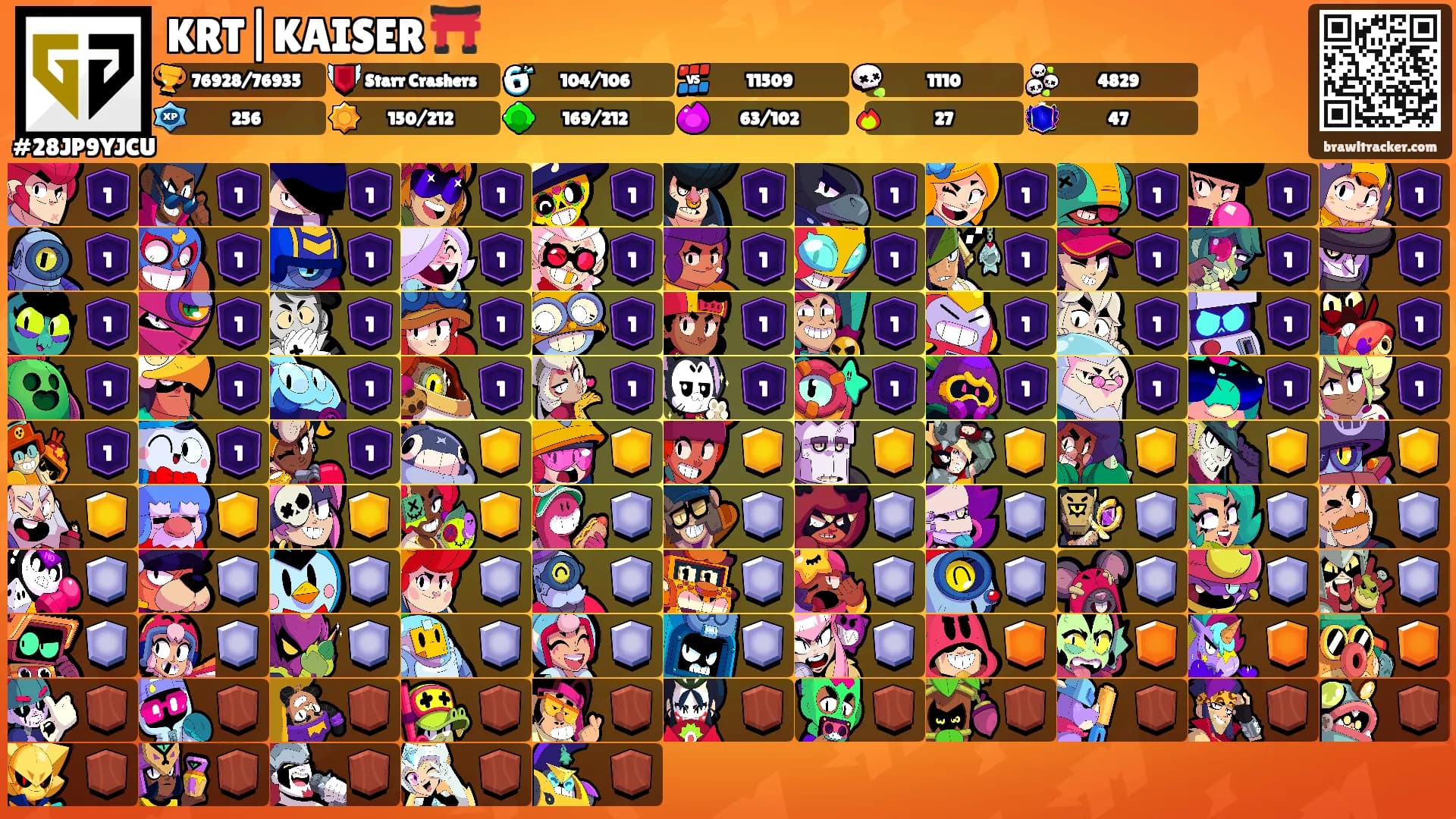 KRT|KAISER ⛩️'s Ranks