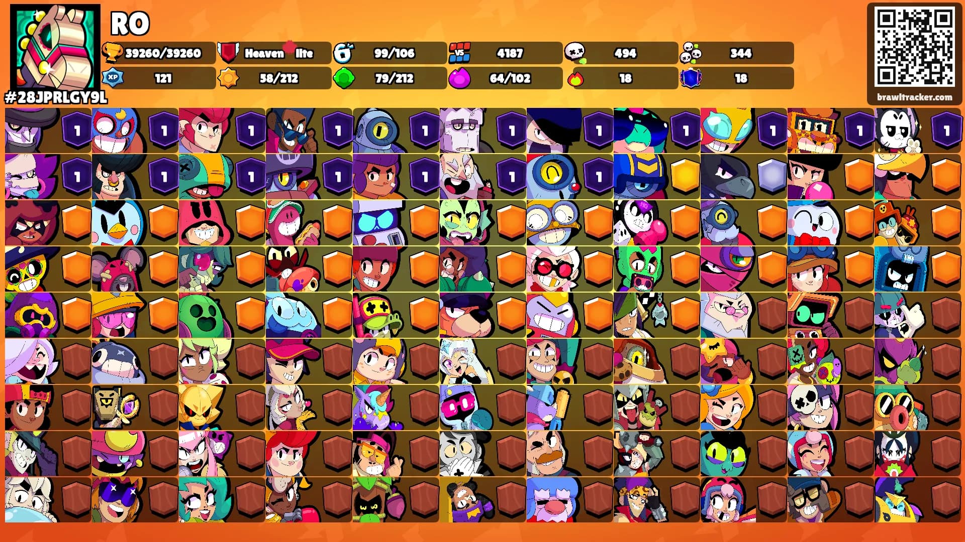 RO's Ranks