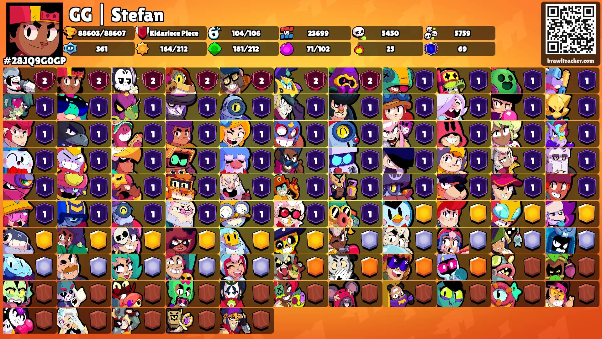 GG | Stefan's Ranks