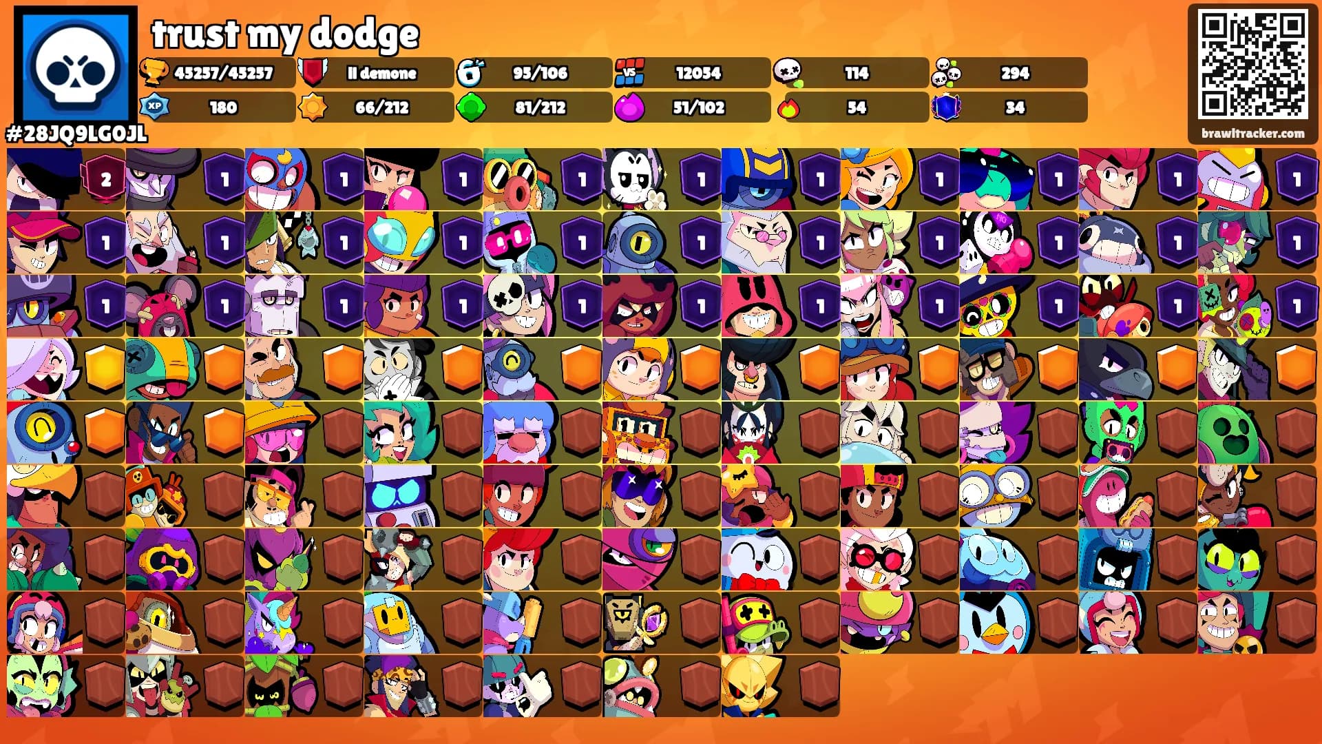 trust my dodge's Ranks