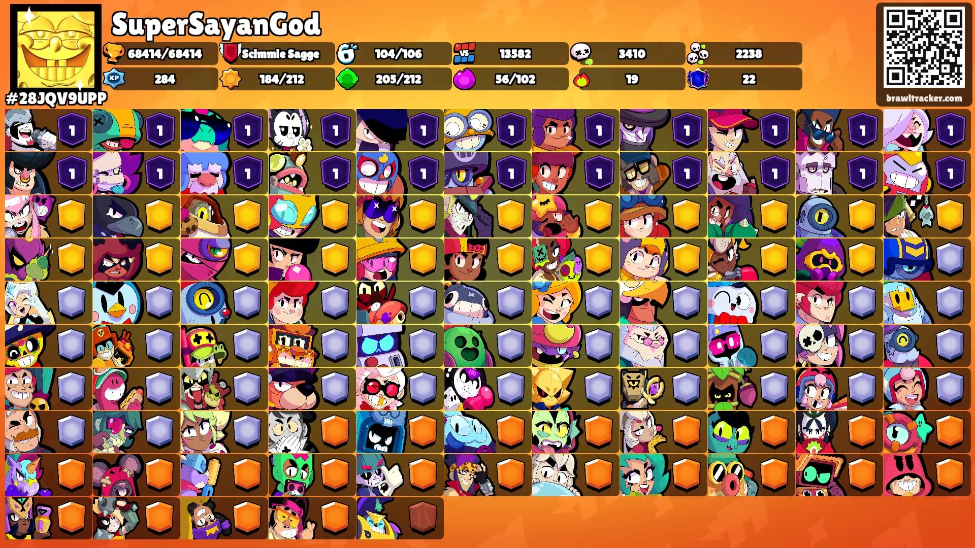SuperSayanGod's Ranks