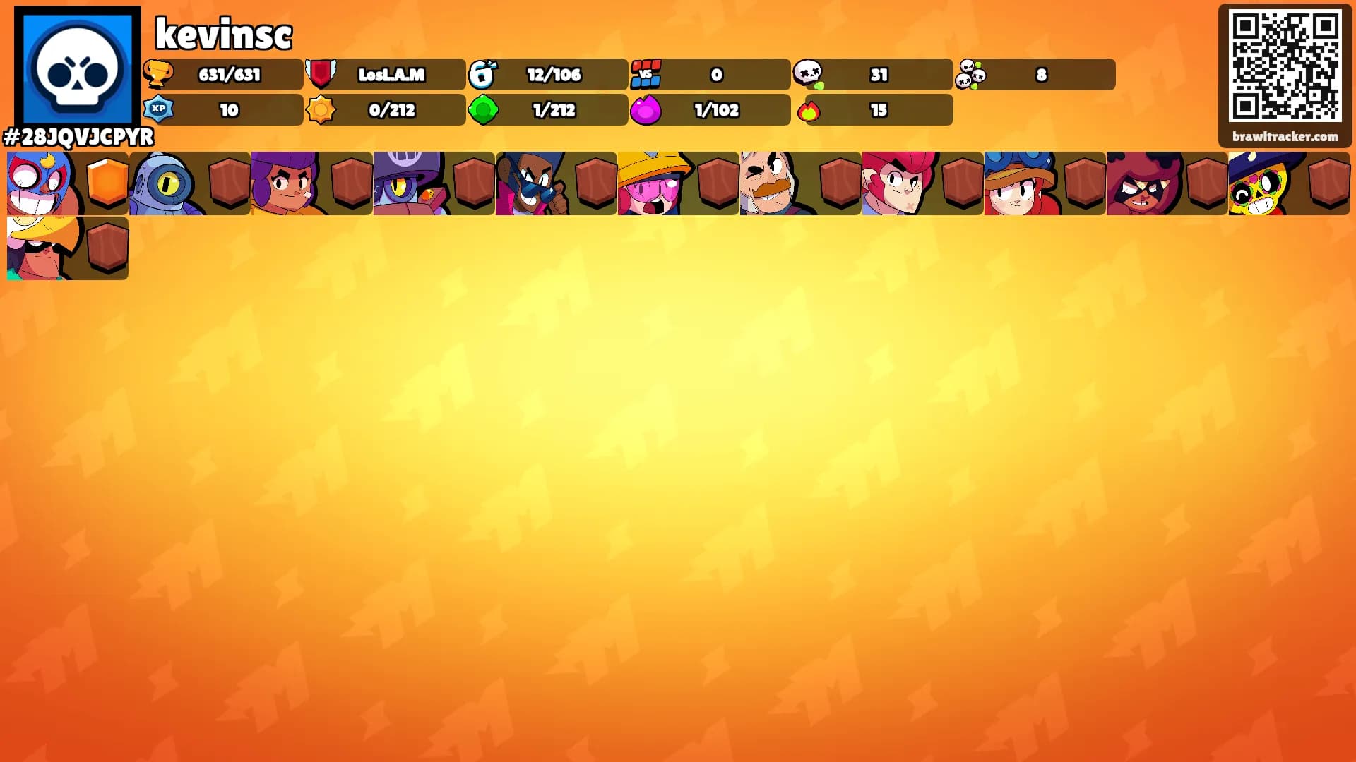 kevinsc's Ranks