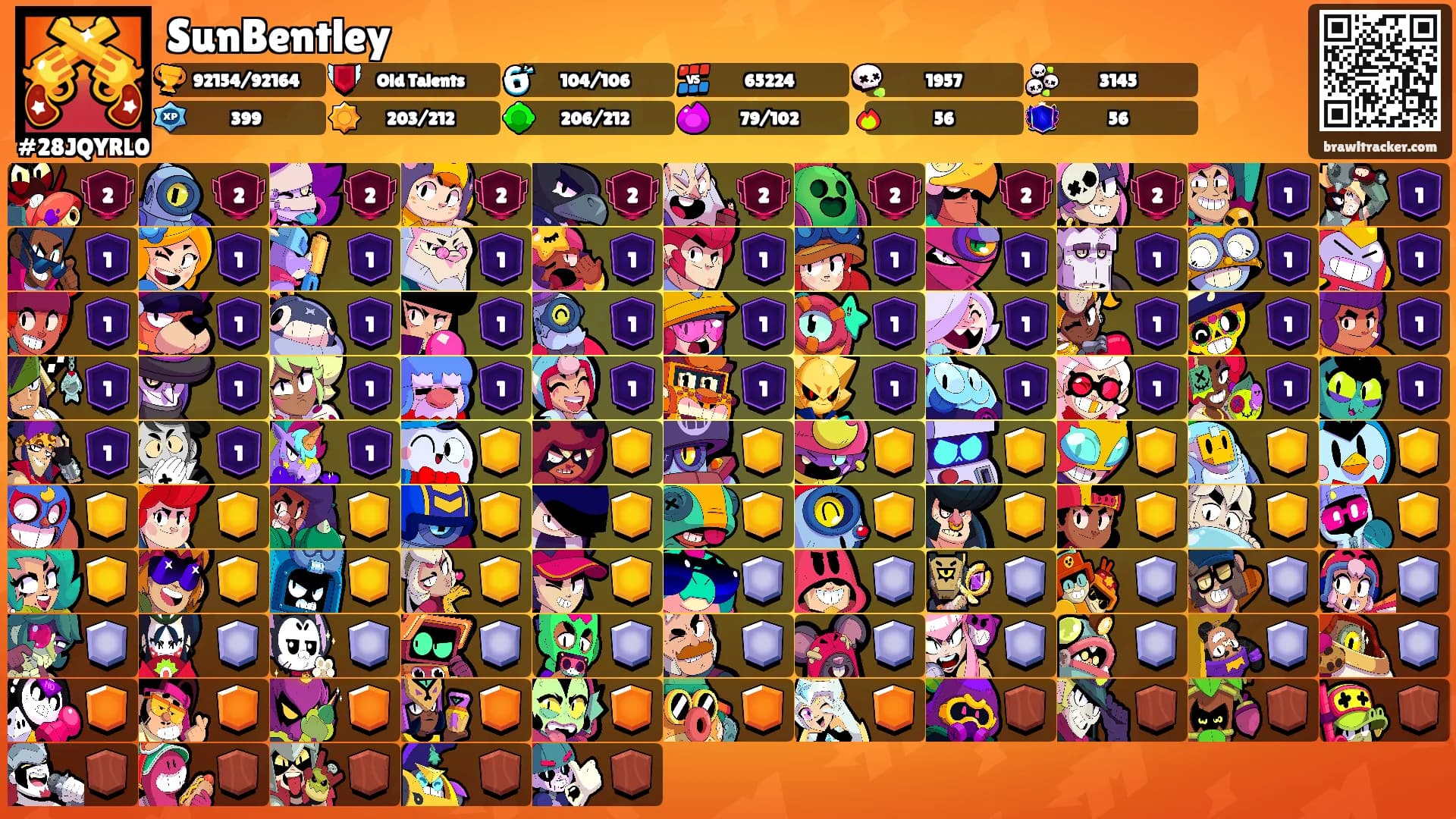 SunBentley's Ranks