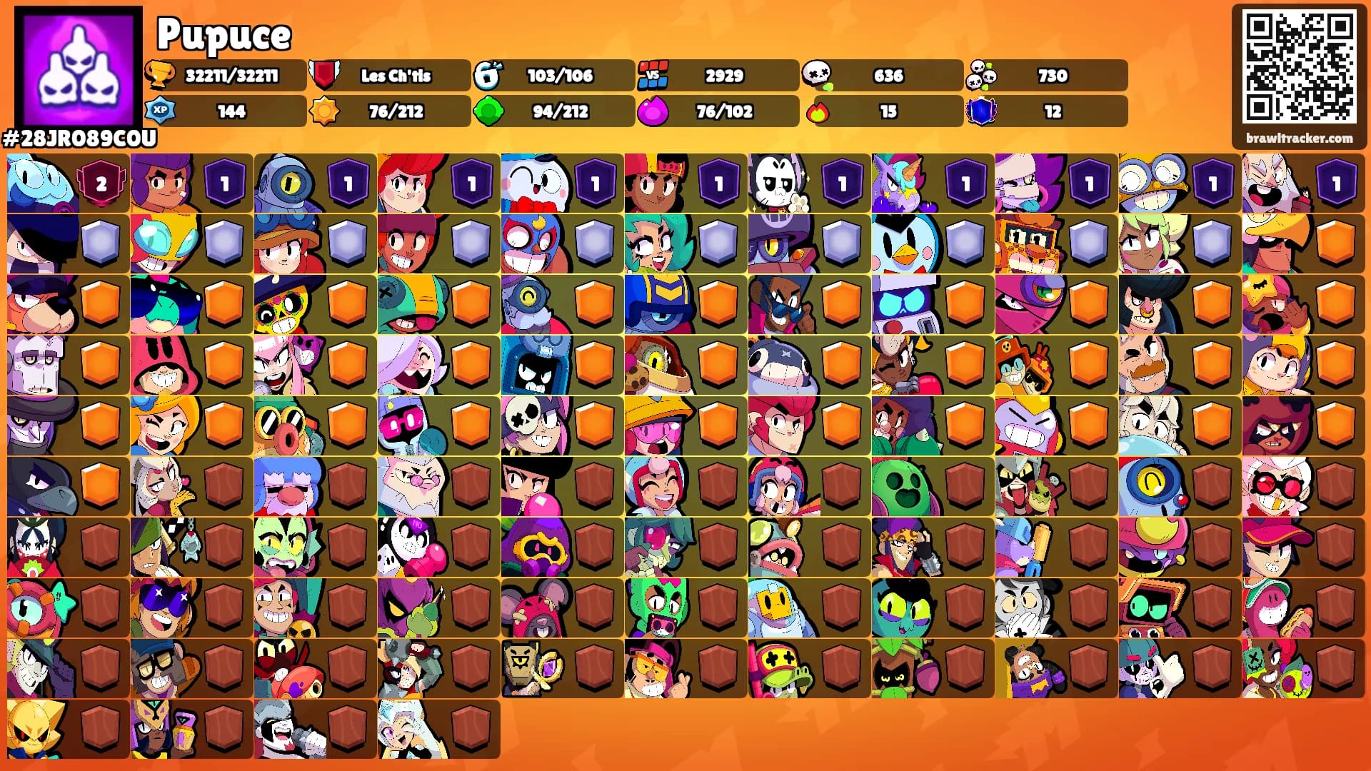 Pupuce's Ranks