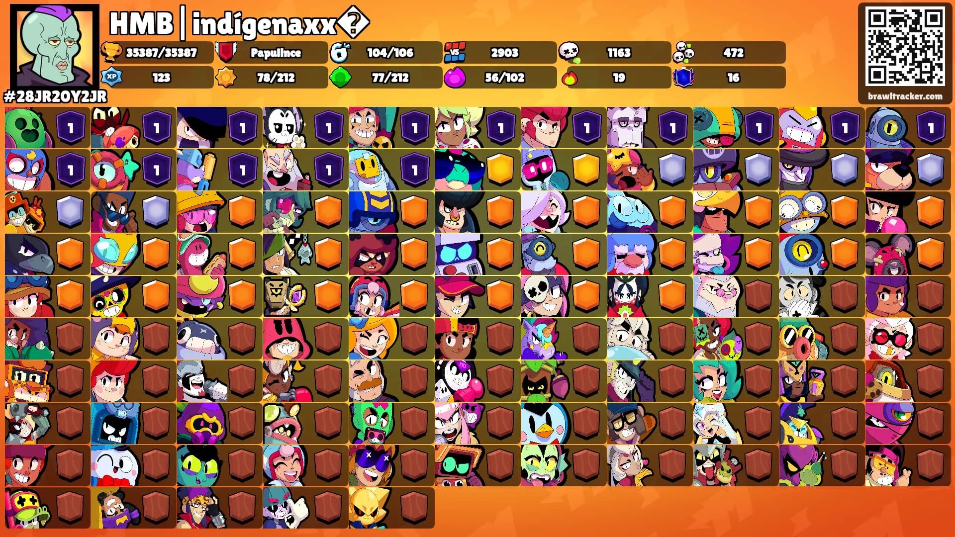 HMB|indígenaxx�'s Ranks