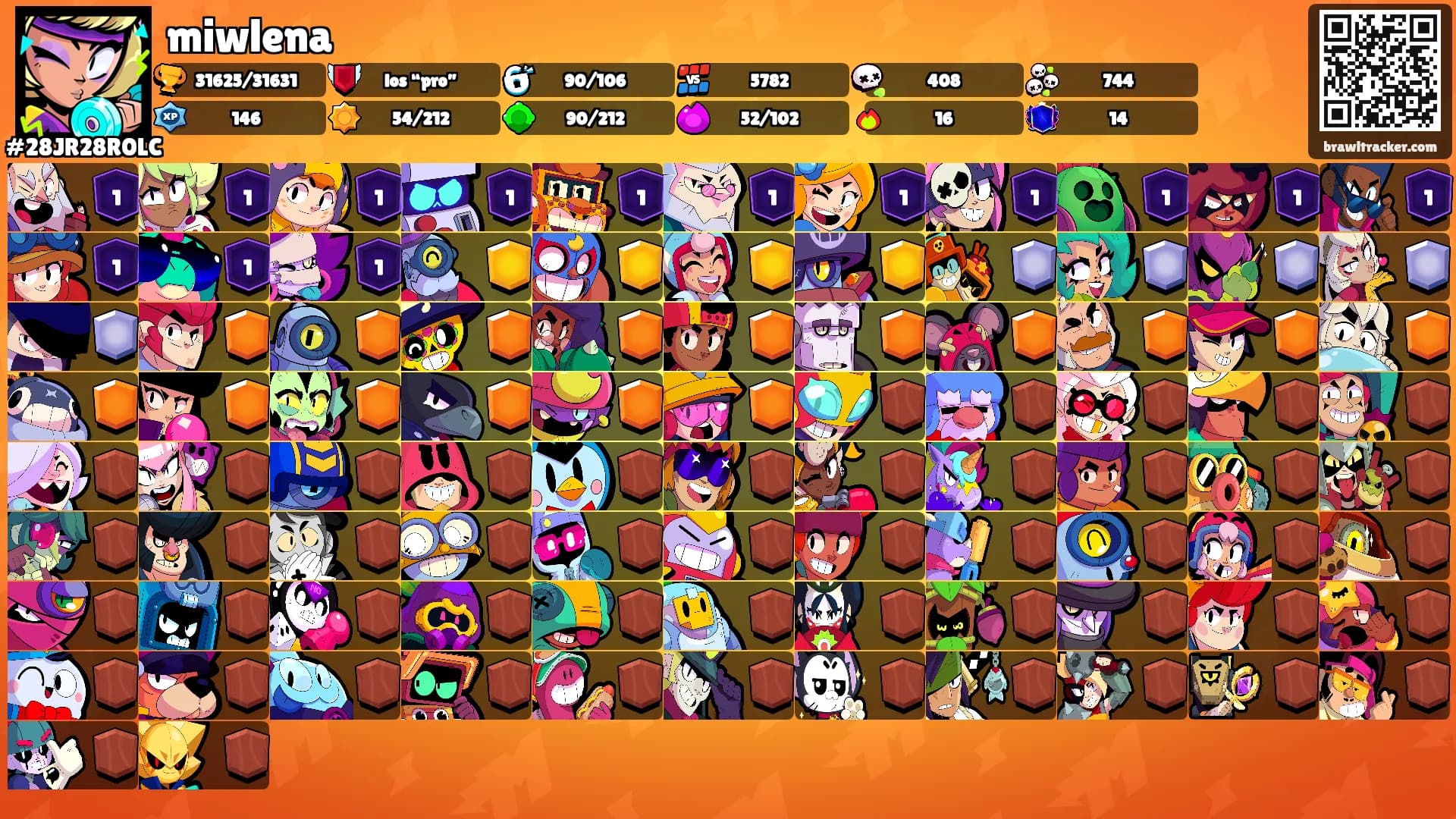 miwlena's Ranks