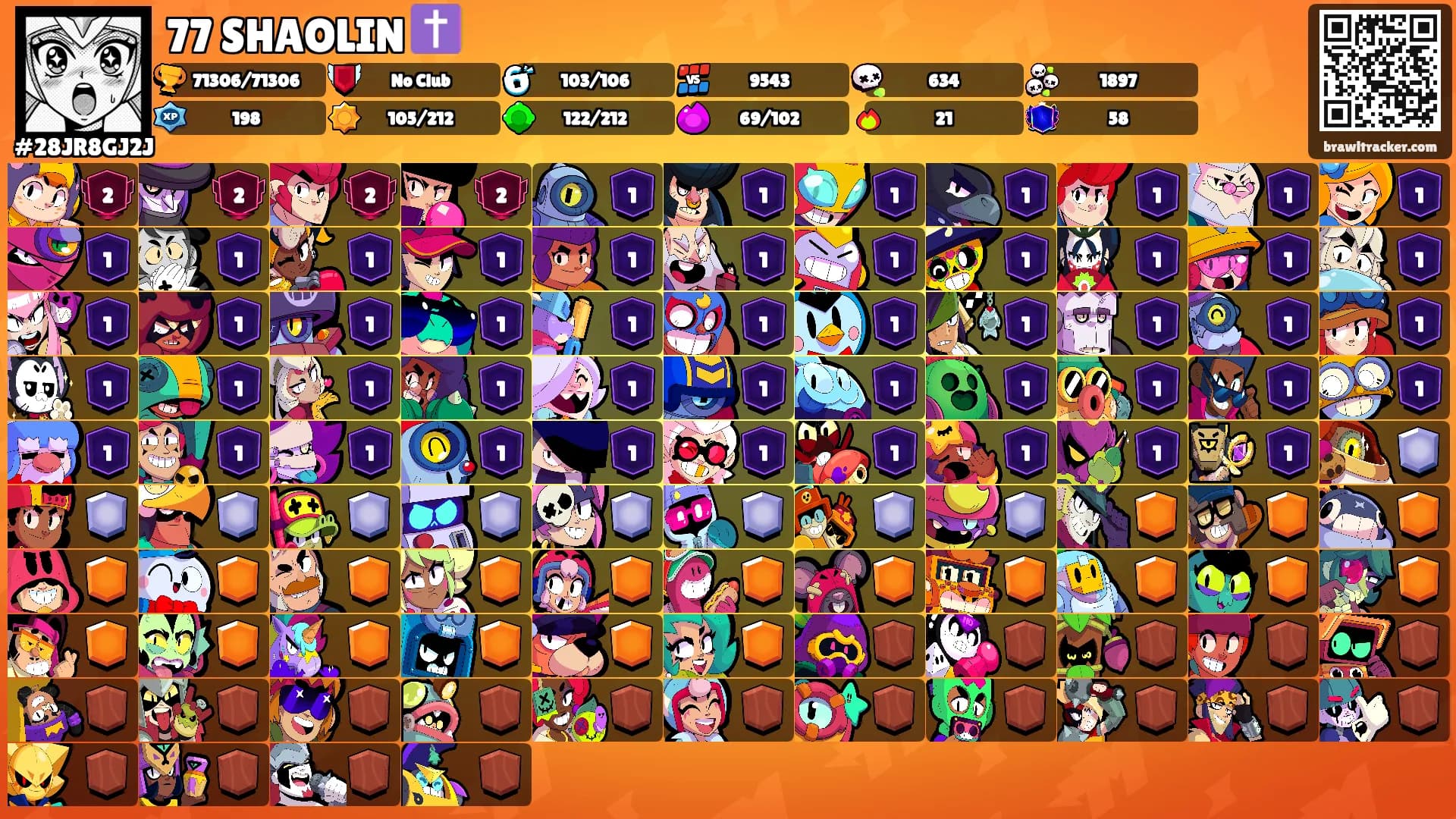 77 SHAOLIN ✝️'s Ranks