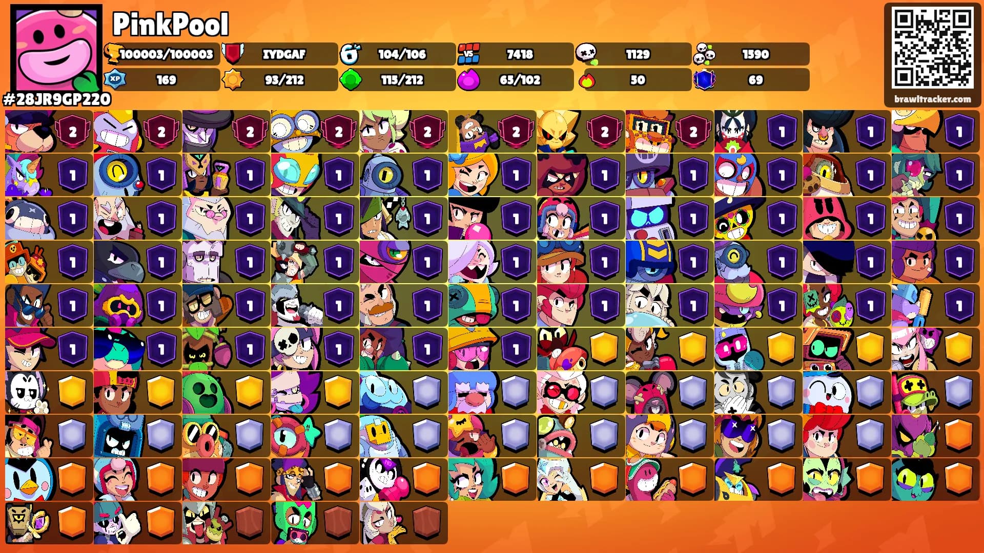 PinkPool's Ranks