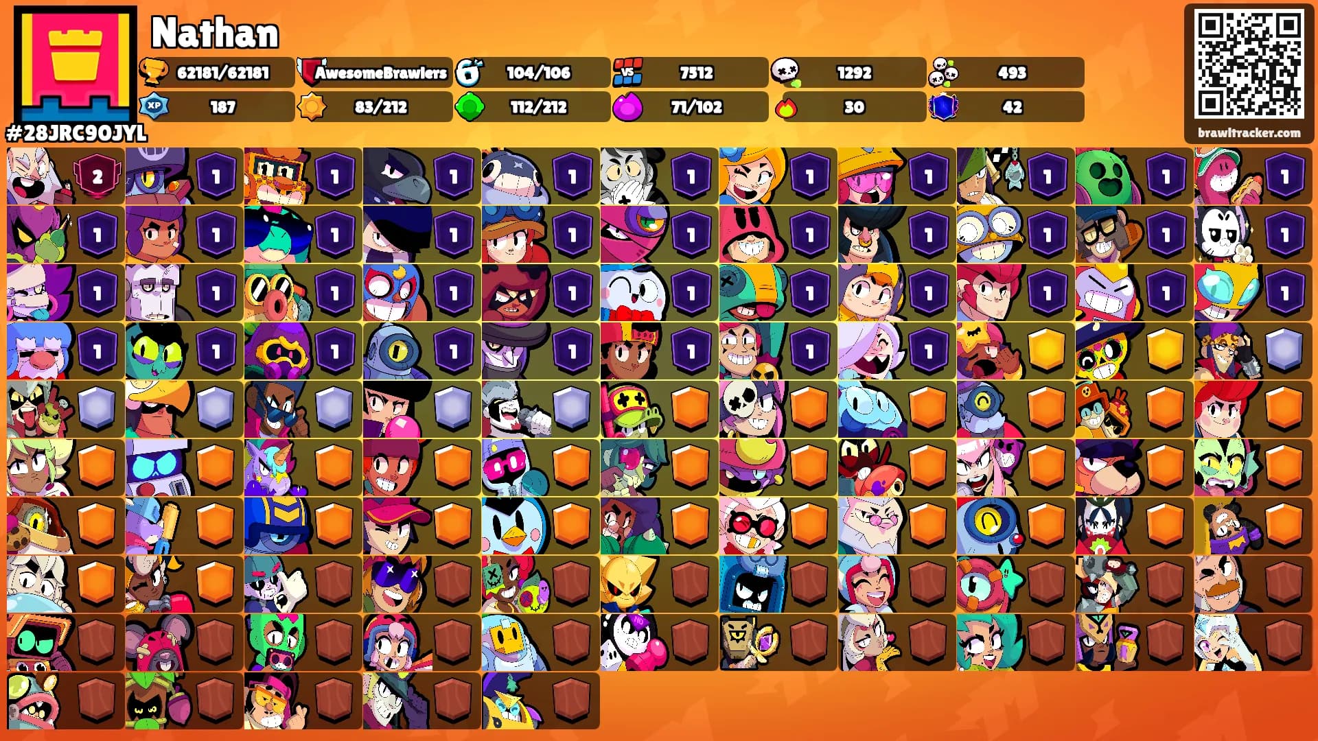 Nathan's Ranks