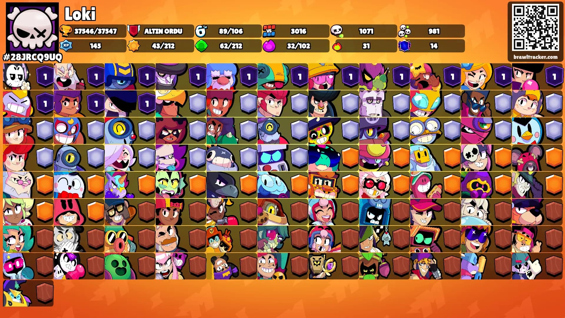 Loki's Ranks