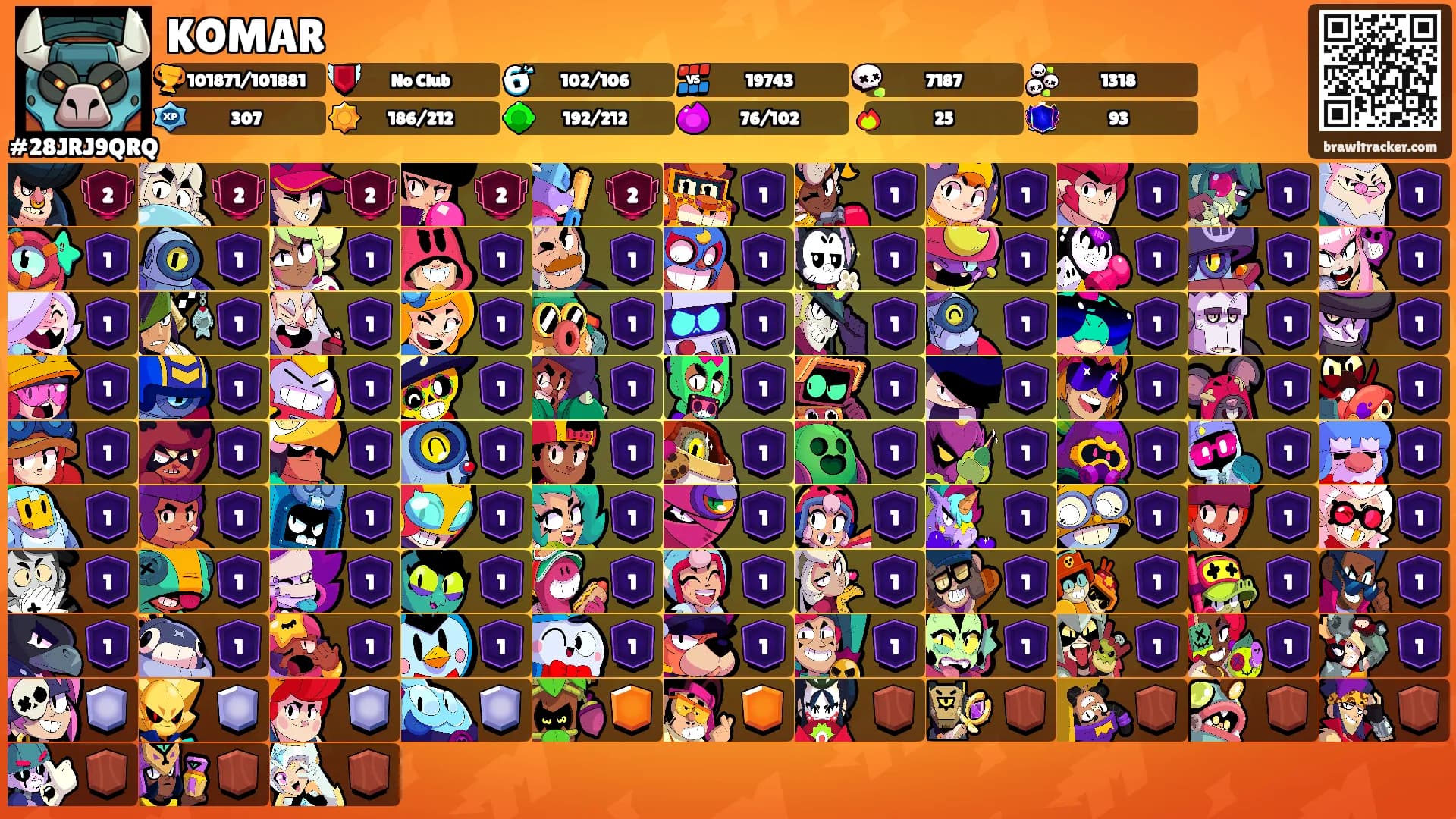 KOMAR's Ranks