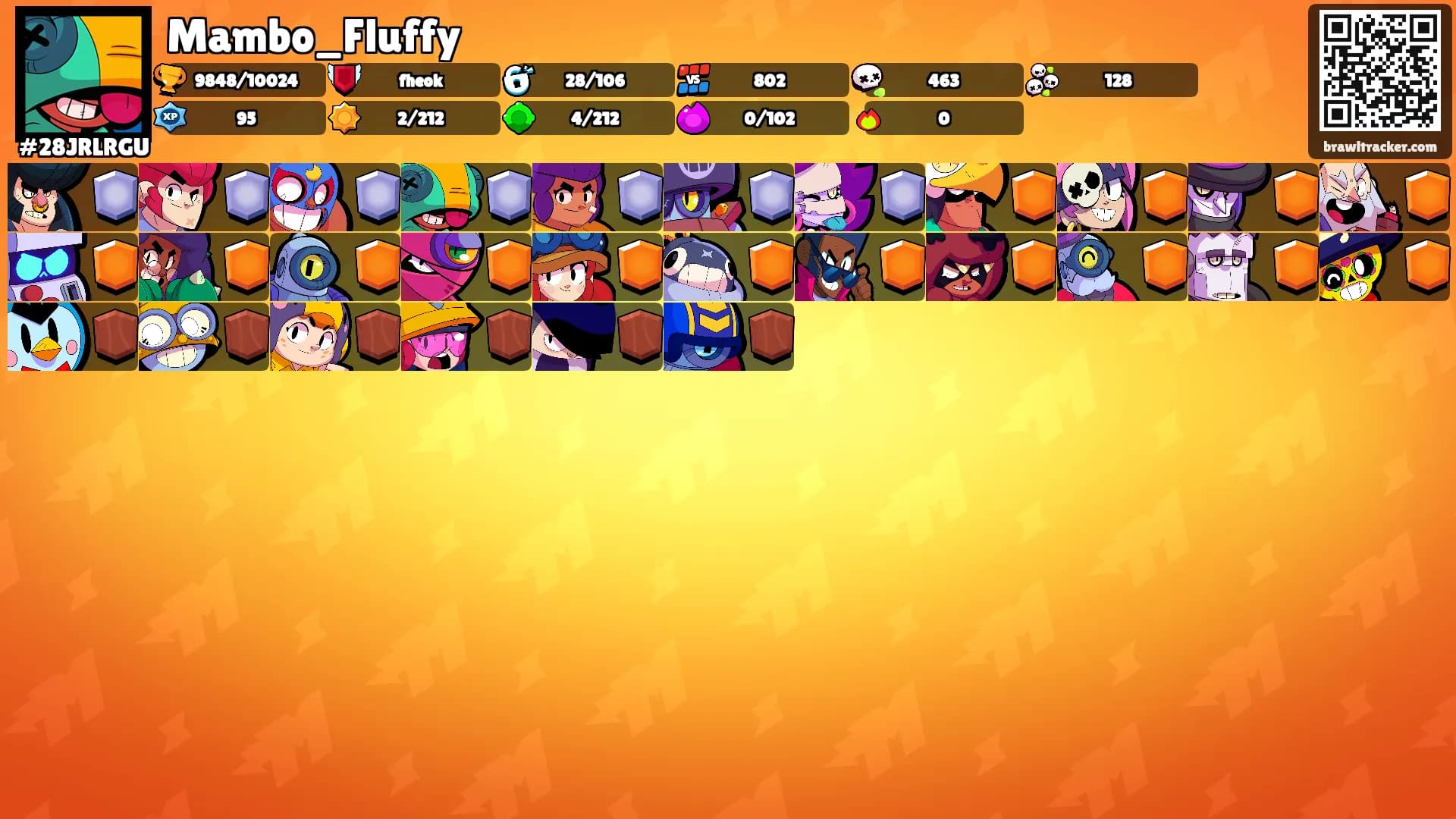 Mambo_Fluffy's Ranks