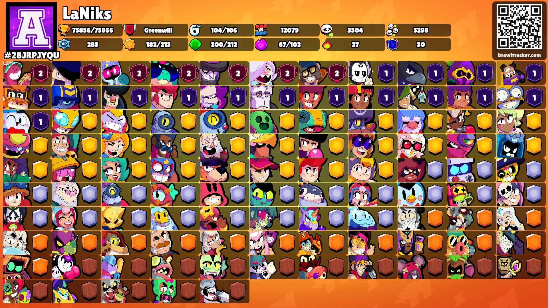LaNiks's Ranks