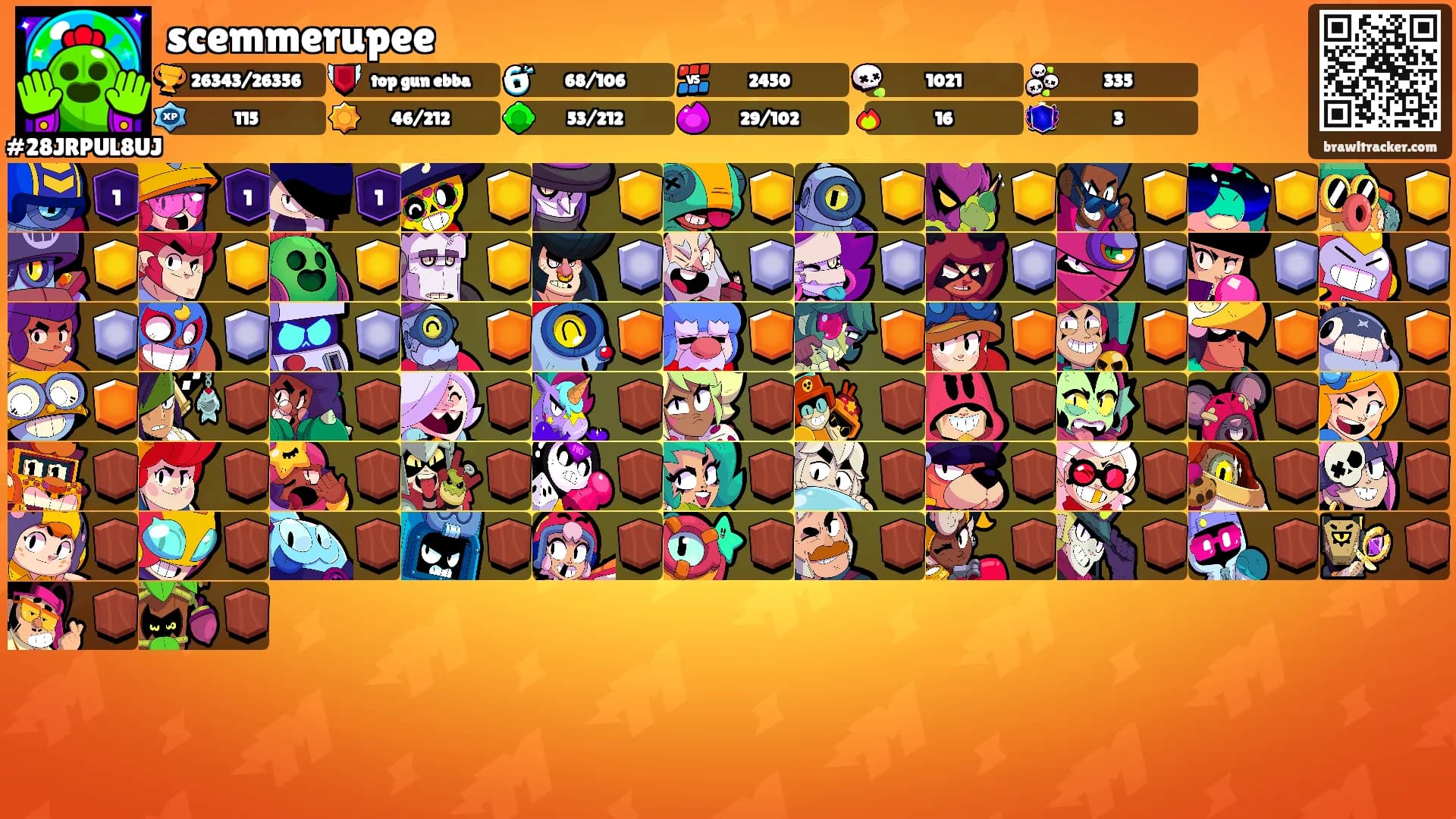 scemmerupee's Ranks