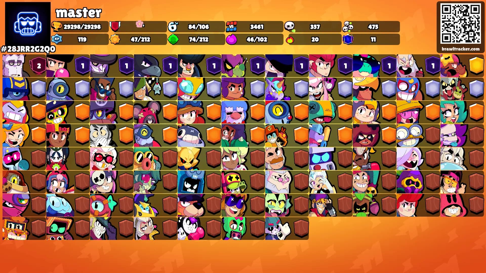 master's Ranks