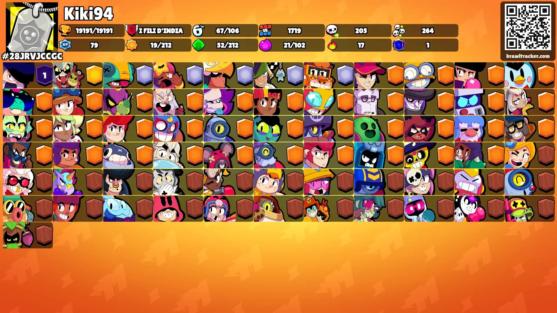 Kiki94's Ranks