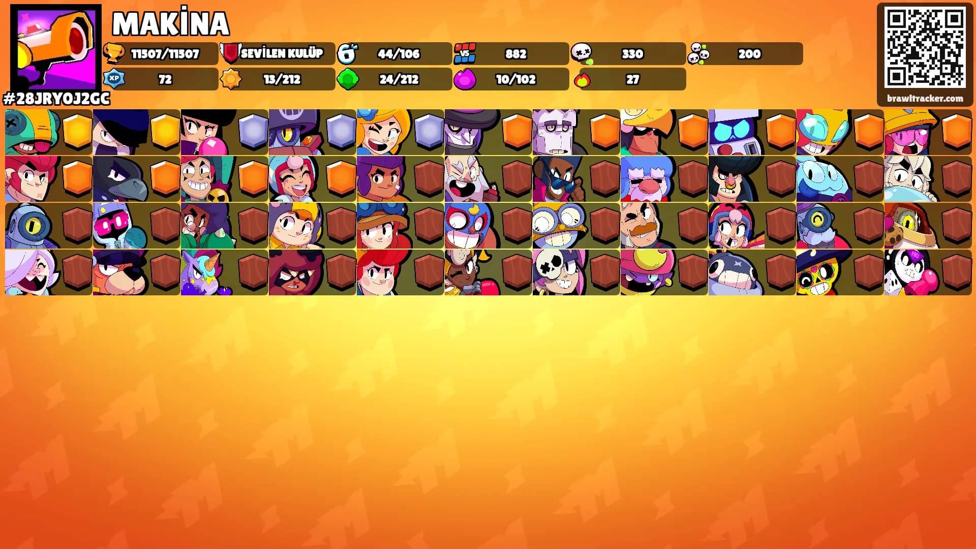 MAKİNA's Ranks