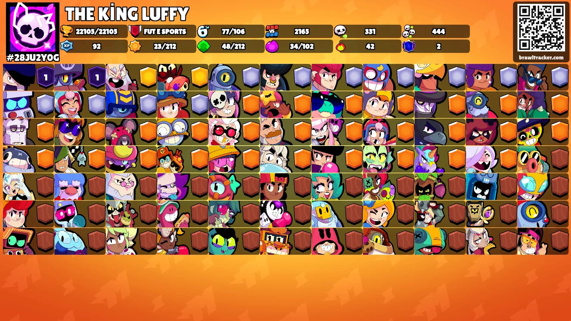 THE KİNG LUFFY's Ranks