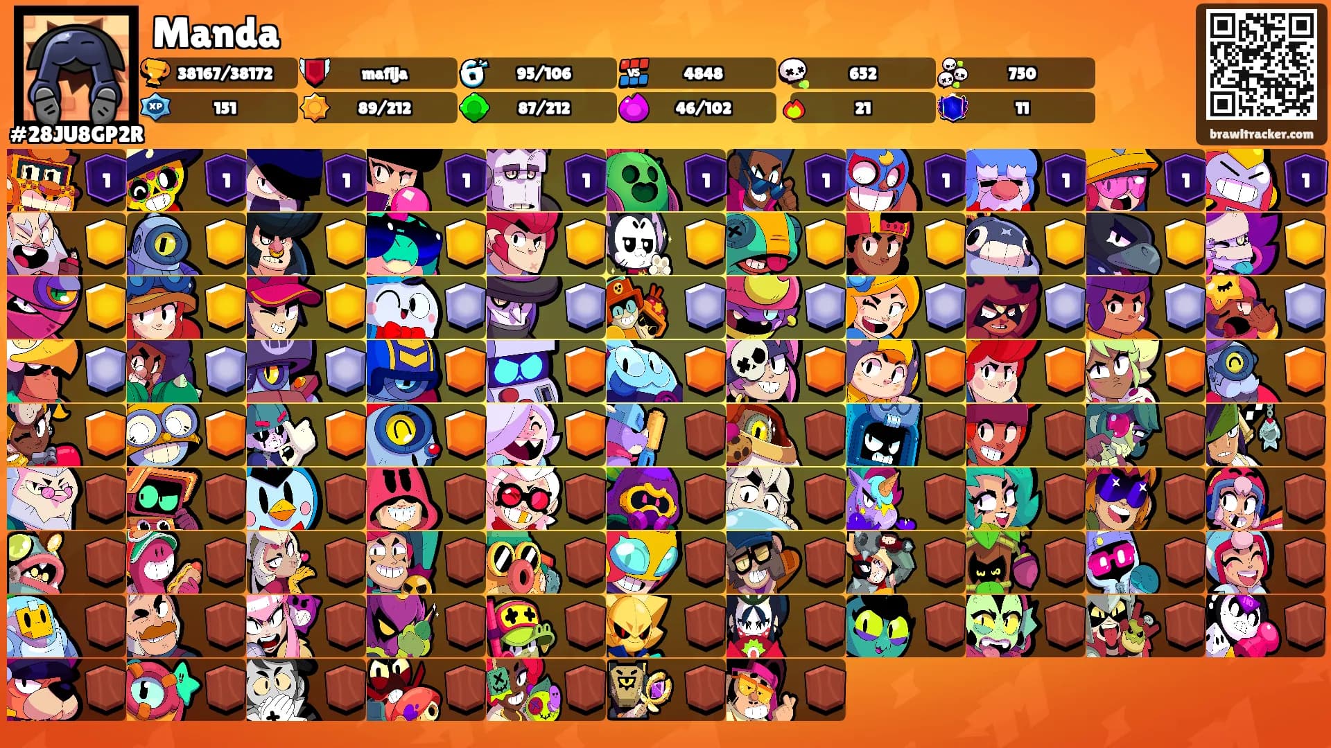 Manda's Ranks