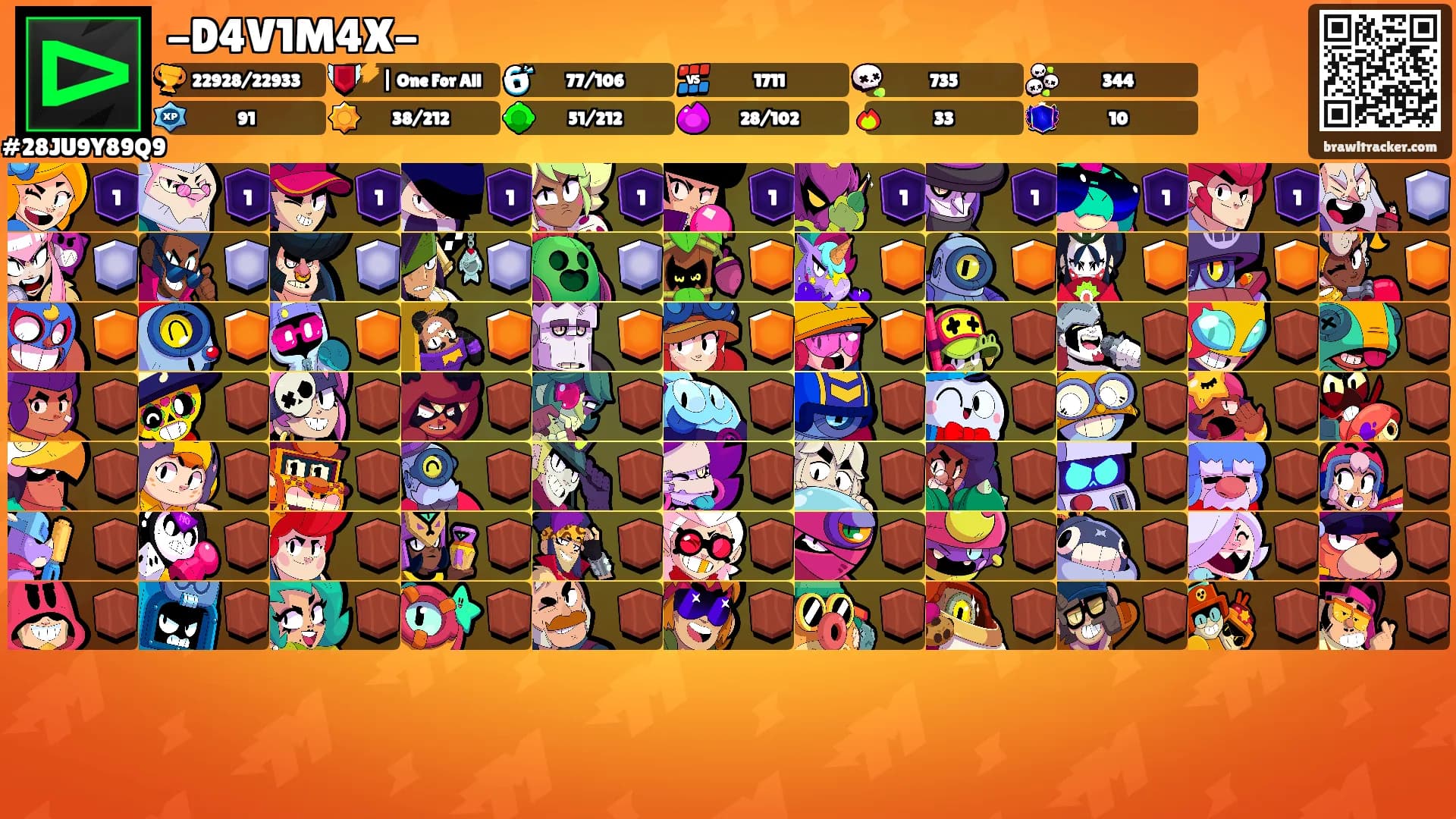-D4V1M4X-'s Ranks