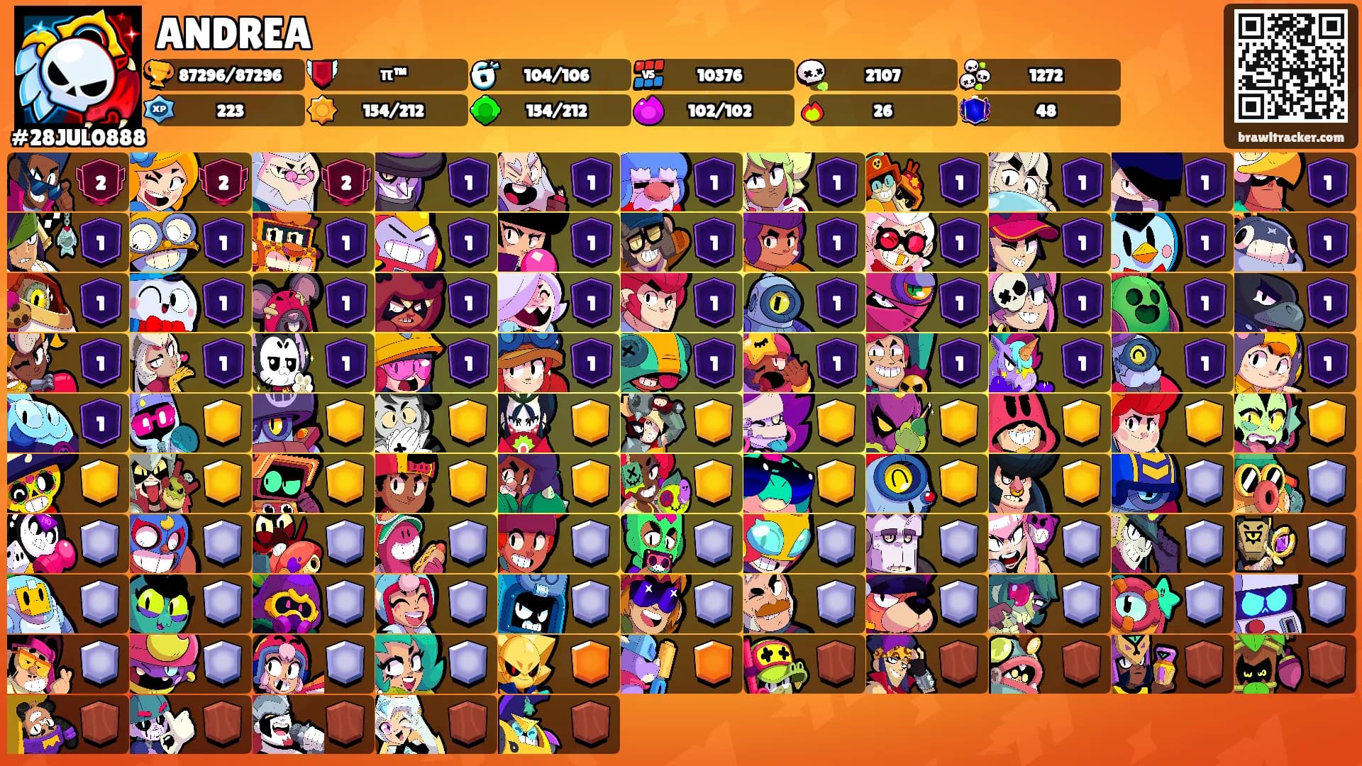 ANDREA's Ranks