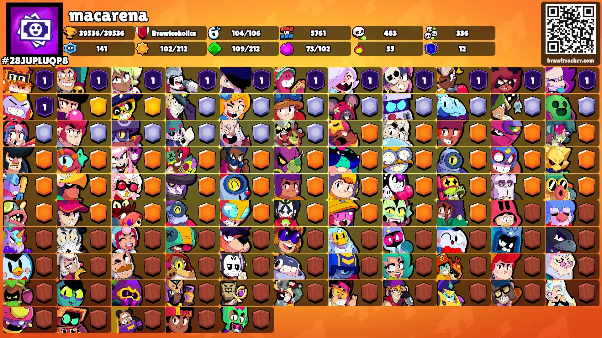 macarena's Ranks