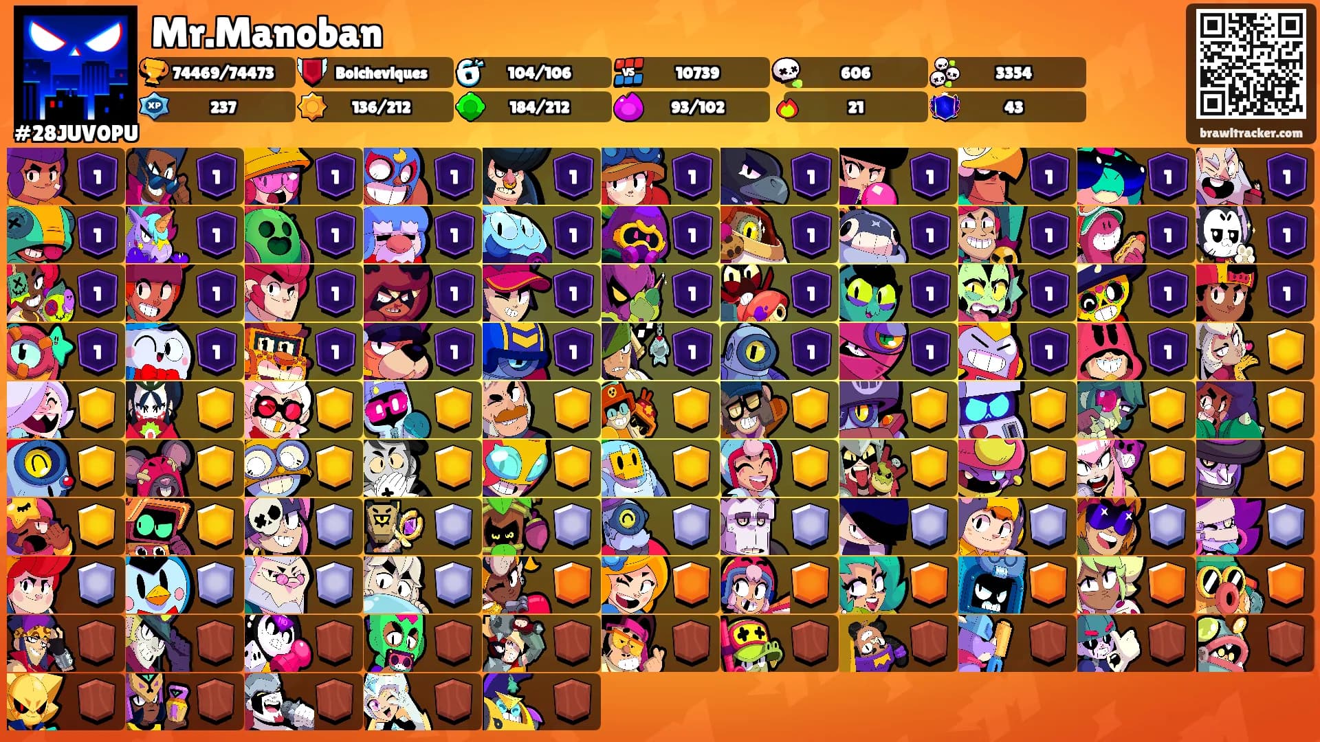 Mr.Manoban's Ranks