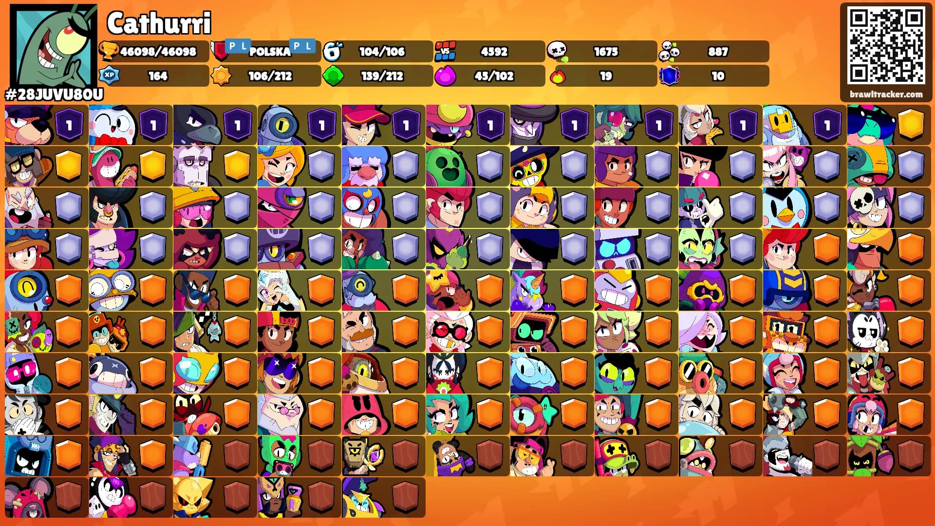 Cathurri's Ranks