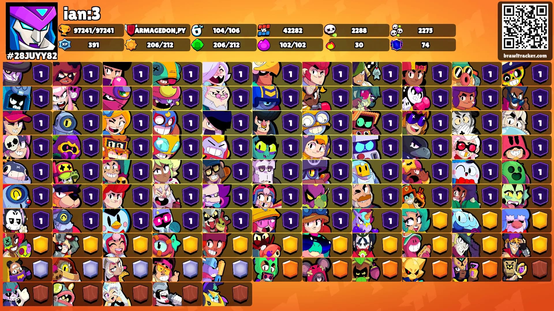 ian:3's Ranks