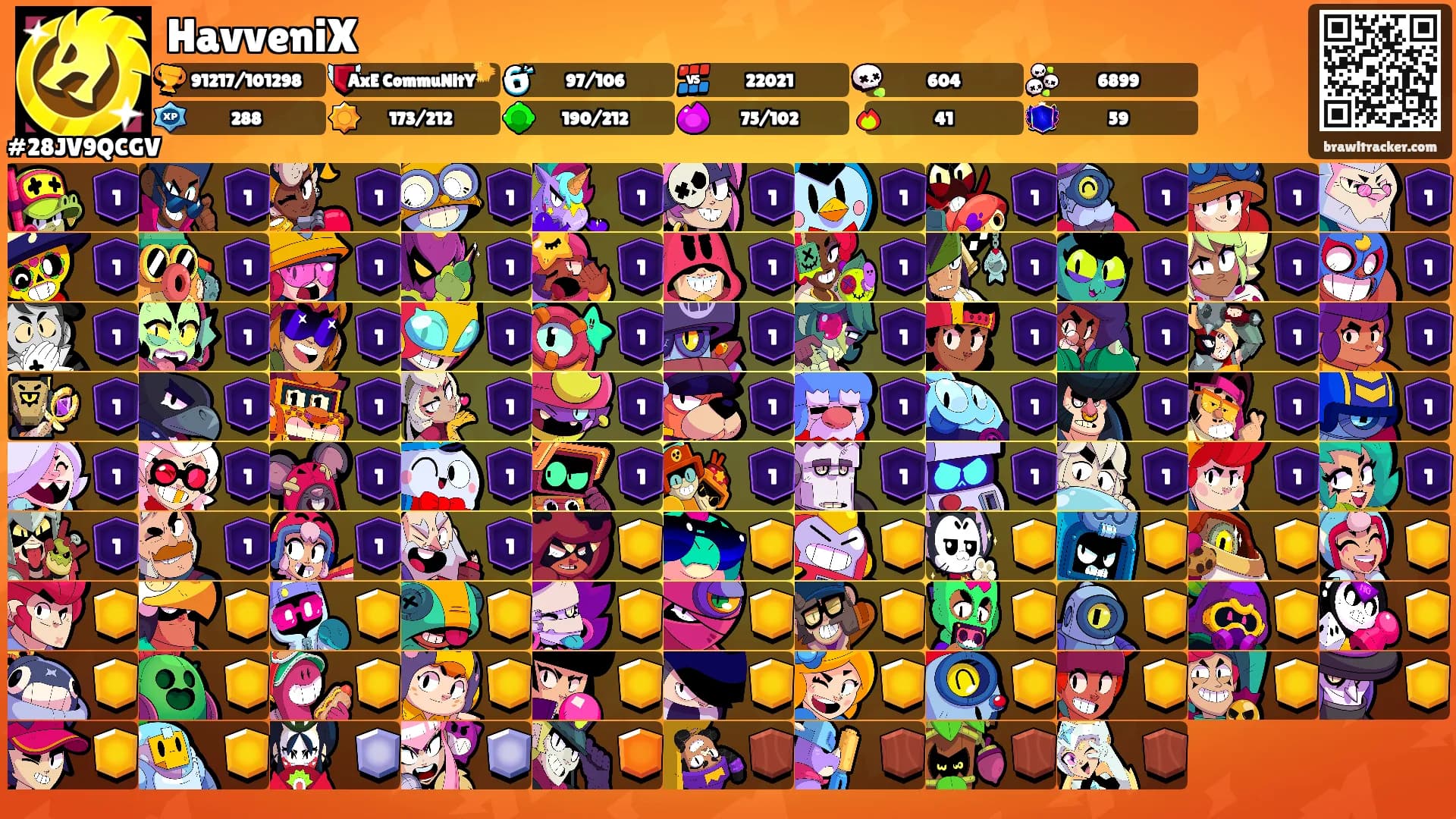 HavveniX's Ranks