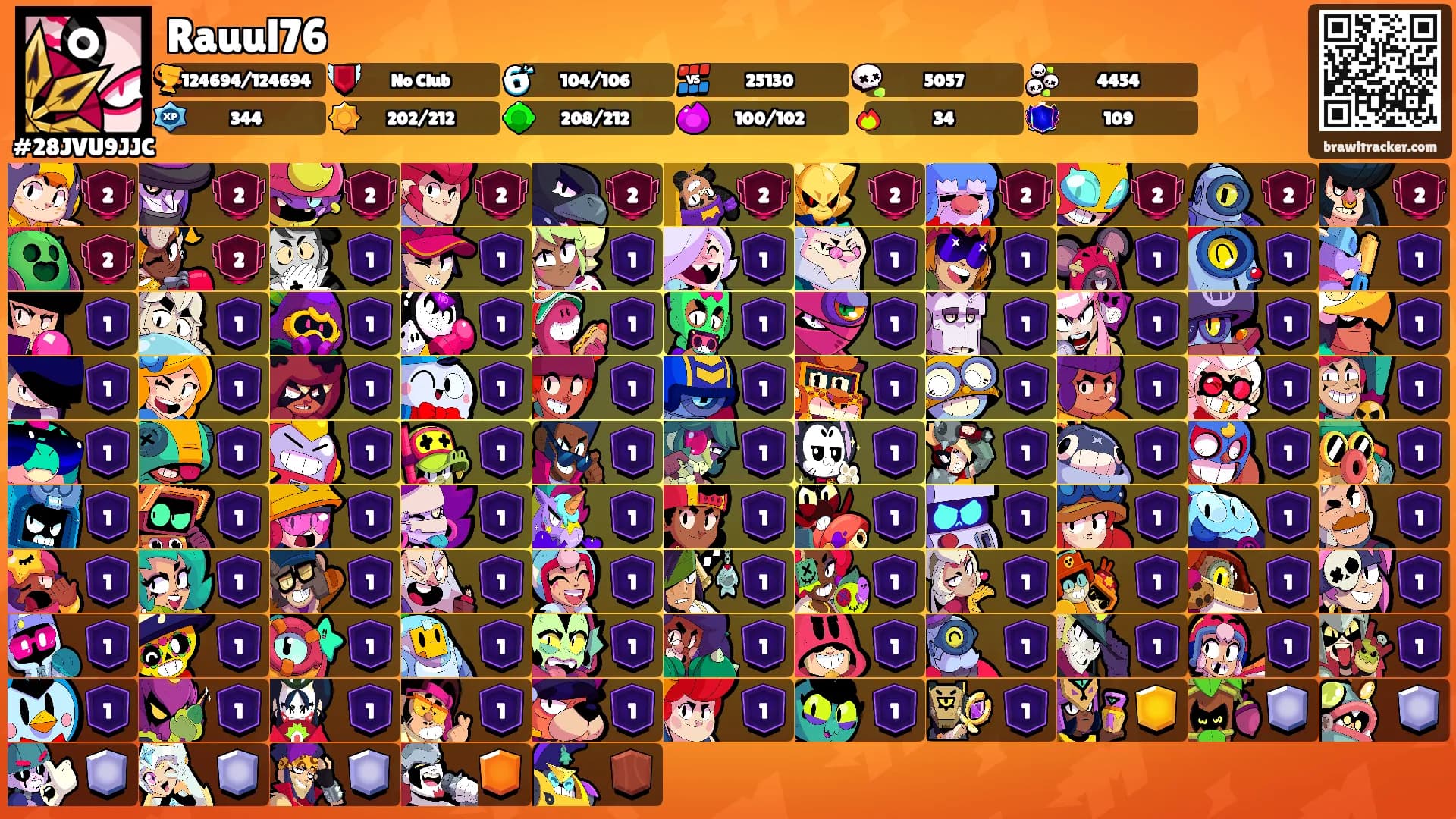Rauul76's Ranks
