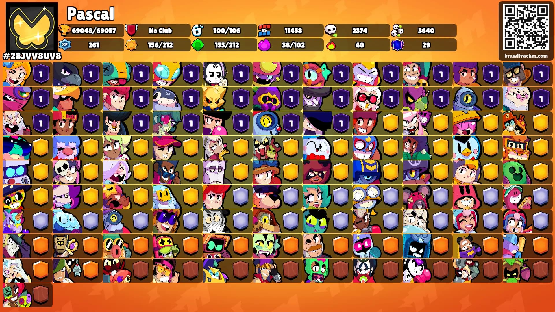 ꧁Pascal꧂'s Ranks